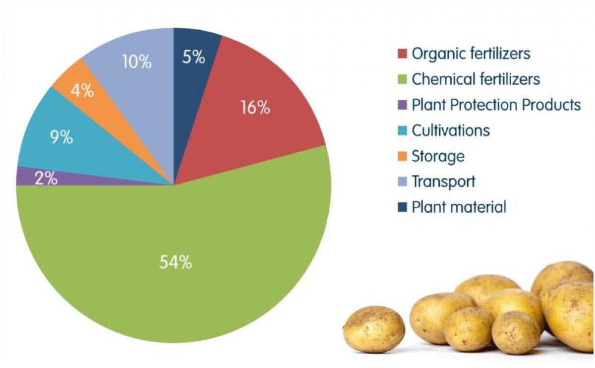 The main factors affecting fertilizer efficiency and the way.humic acid fertilizer