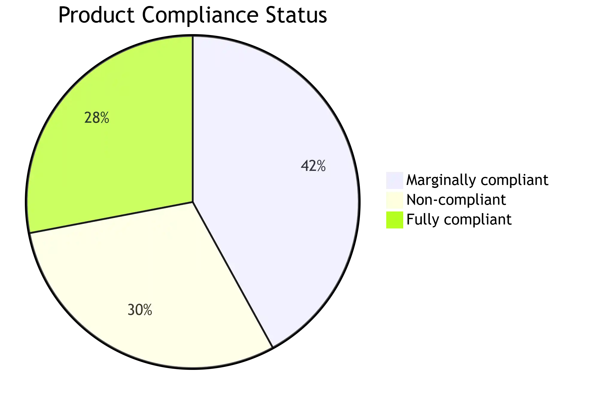 amino acid fertilizer price